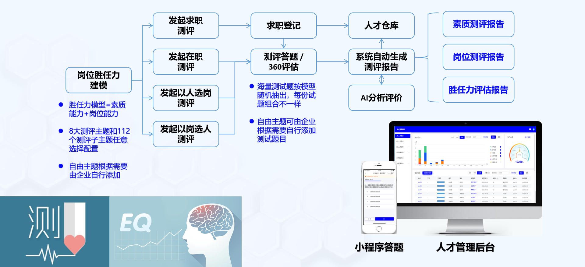 華開天人才測評流程