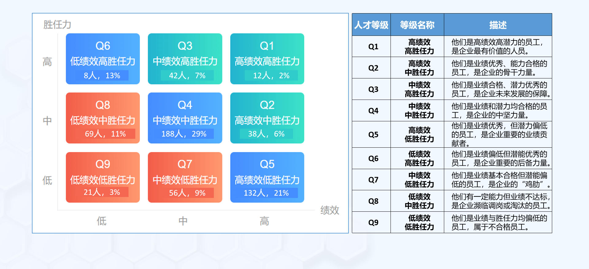 九宮格盤點(勝任力- 績效) - 組織盤點