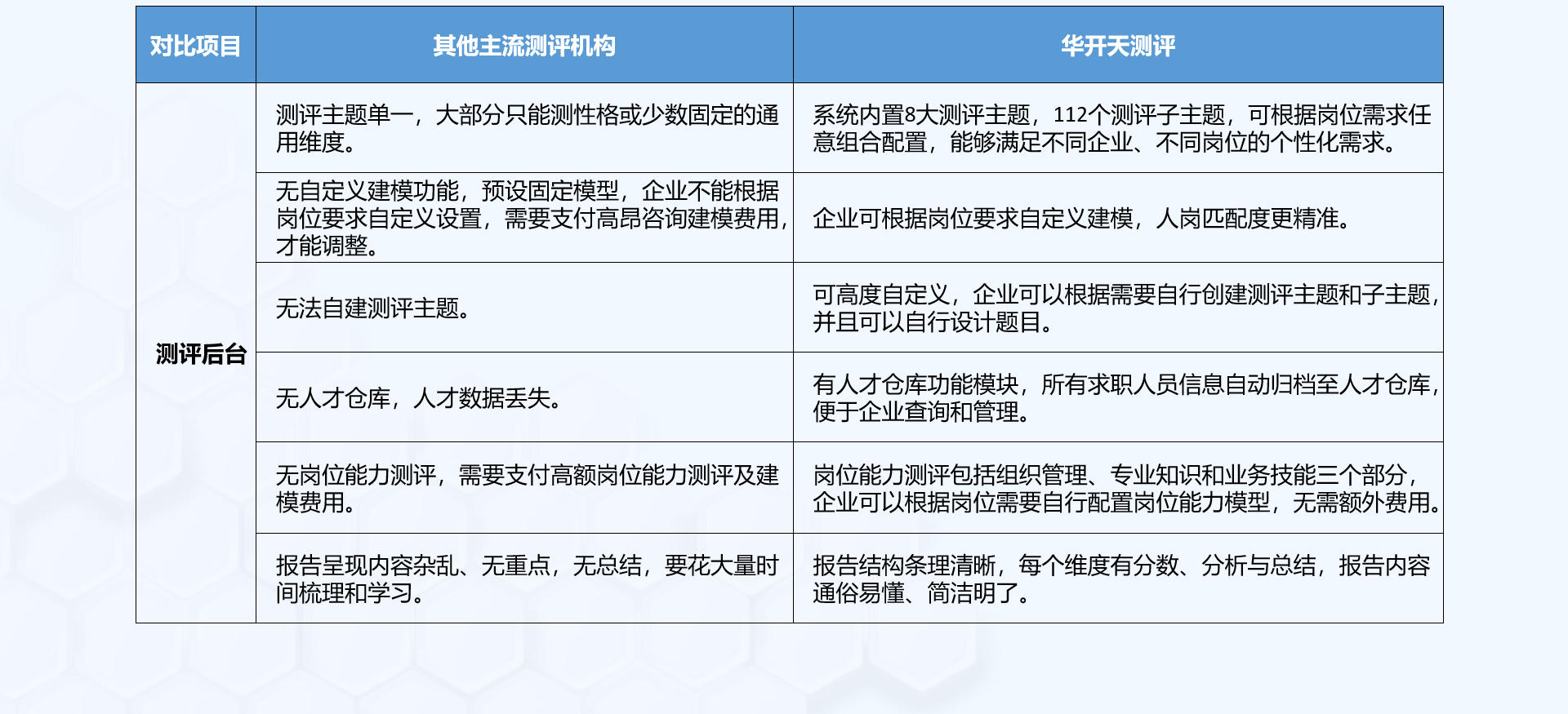 產(chǎn)品優(yōu)勢對比