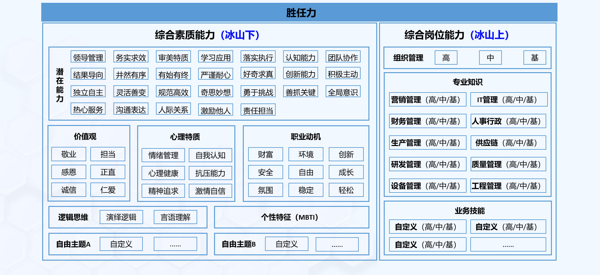 系統(tǒng)內(nèi)置8大測評主題，112個測評子主題
