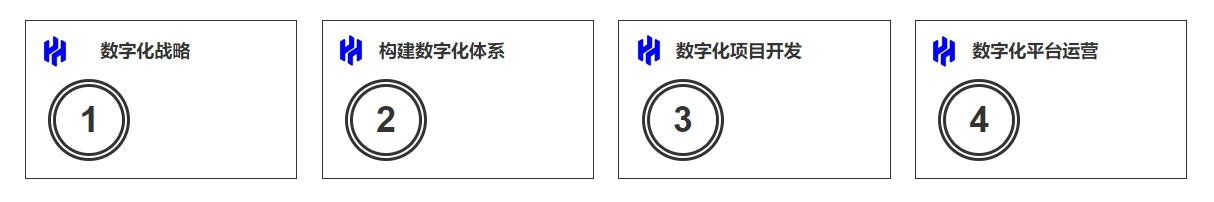 企業(yè)數(shù)字化業(yè)務(wù)產(chǎn)品及服務(wù)模式