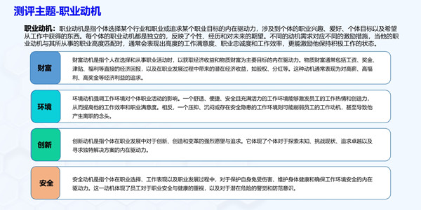 華開天人才測評主題中的職業動機介紹