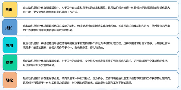 華開天人才測評主題-職業動機
