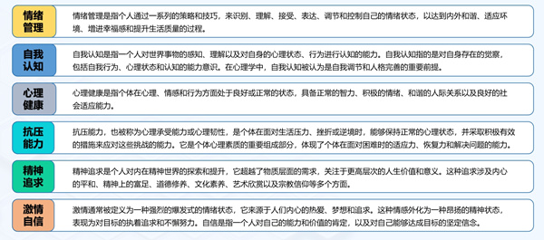 華開天人才測評主題-心理特質
